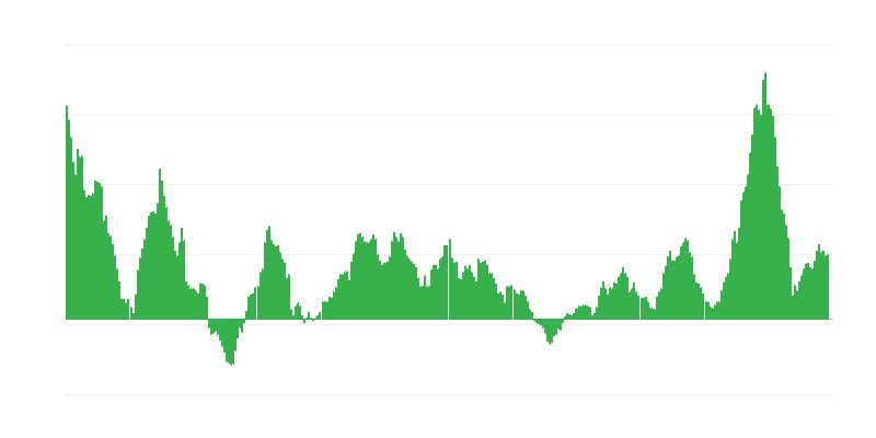 Инфлация – храни