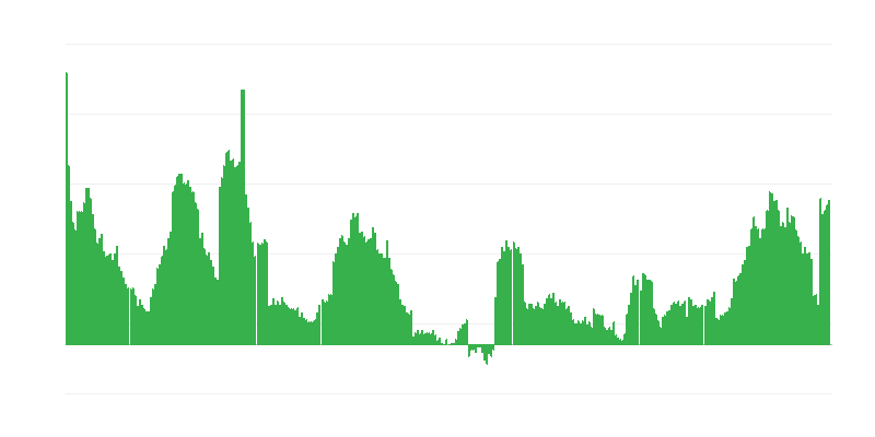 Инфлация – здравеопазване