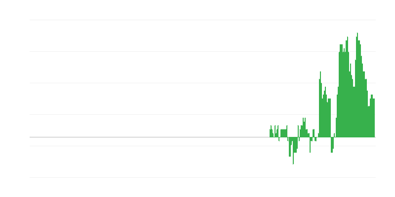 Инфлация – здравеопазване