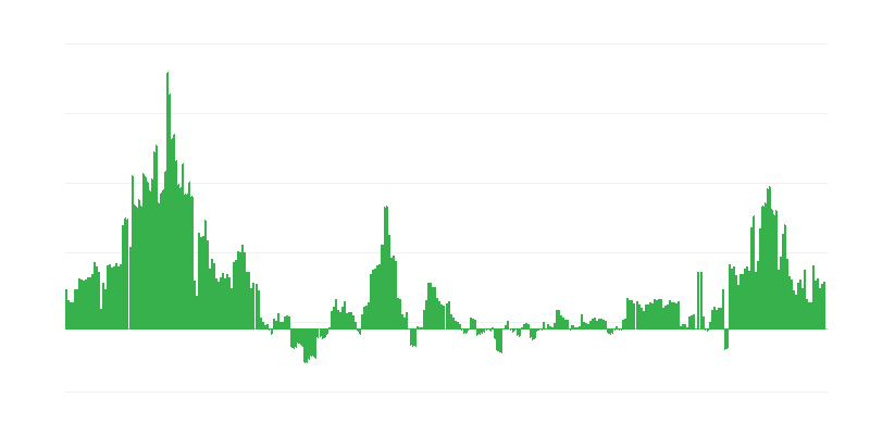 Инфлация – здравеопазване