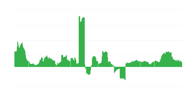 Инфлация – здравеопазване