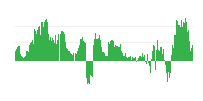 Инфлация – здравеопазване