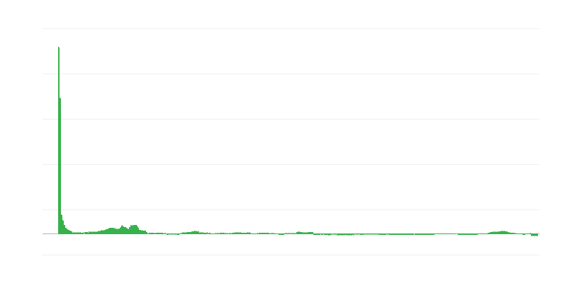 Инфлация – здравеопазване