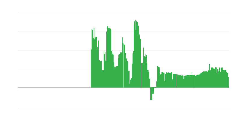 Инфлация – алкохолни напитки и тютюн