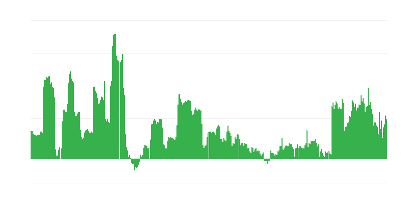 Инфлация – алкохолни напитки и тютюн