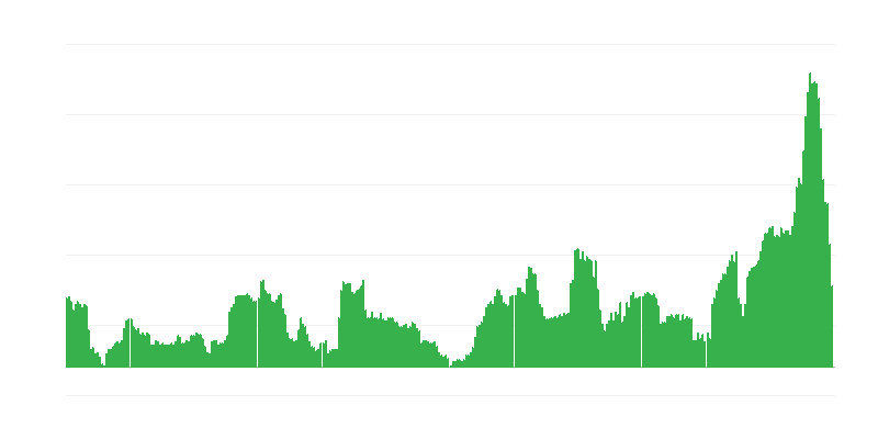 Инфлация – алкохолни напитки и тютюн