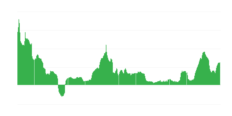 Инфлация – алкохолни напитки и тютюн