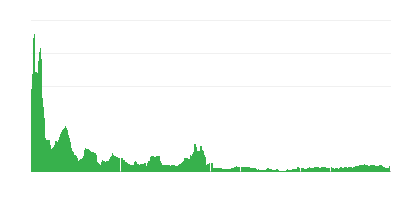 Инфлация – алкохолни напитки и тютюн