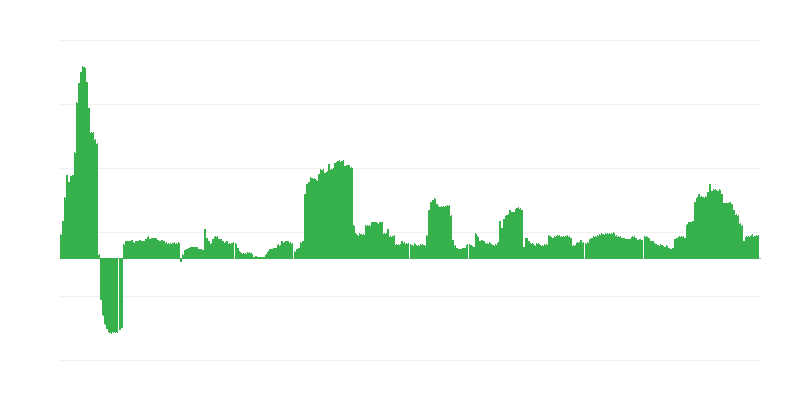 Инфлация – алкохолни напитки и тютюн