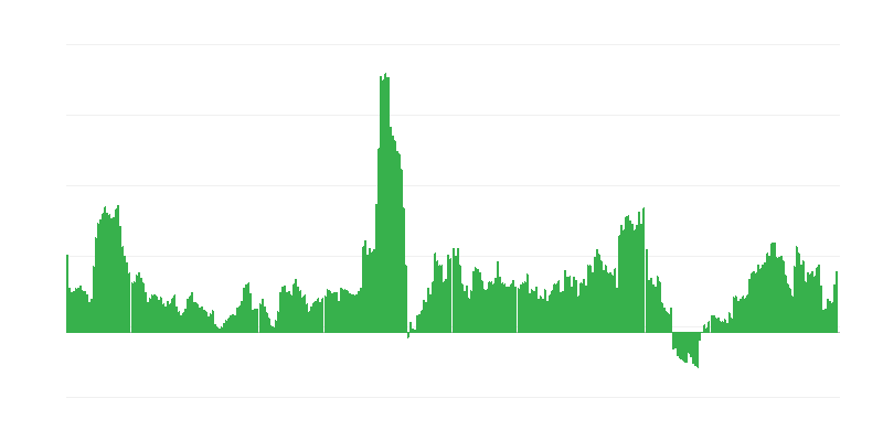 Инфлация – алкохолни напитки и тютюн