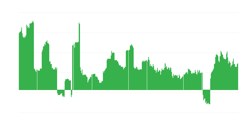 Инфлация – алкохолни напитки и тютюн