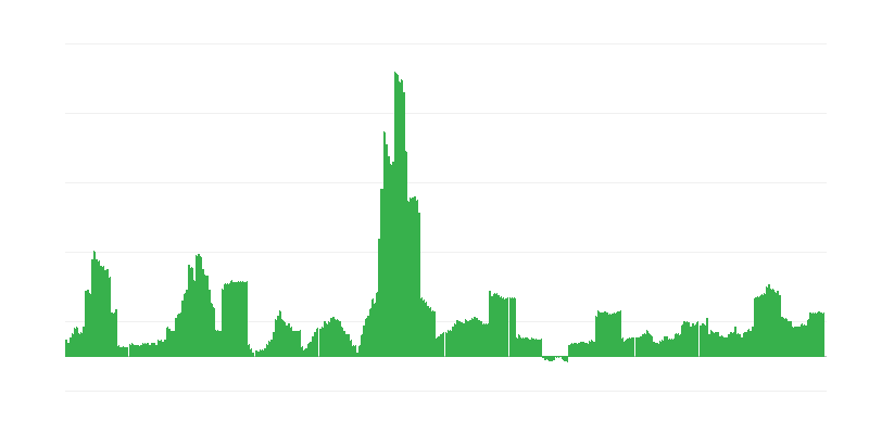 Инфлация – алкохолни напитки и тютюн