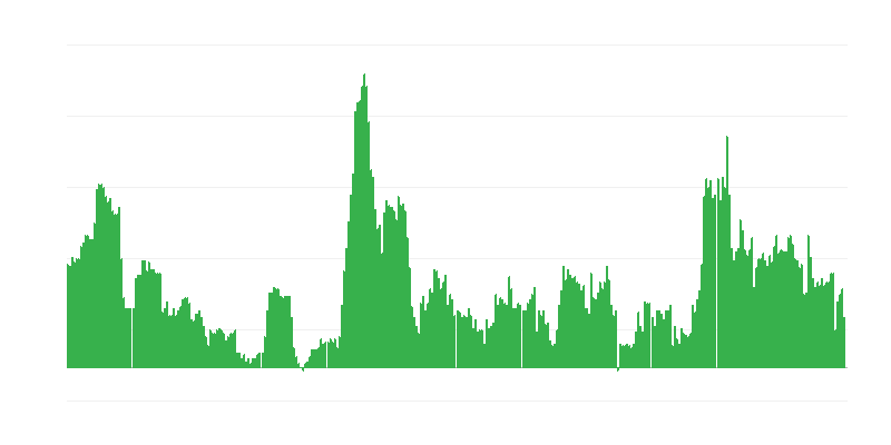 Инфлация – алкохолни напитки и тютюн
