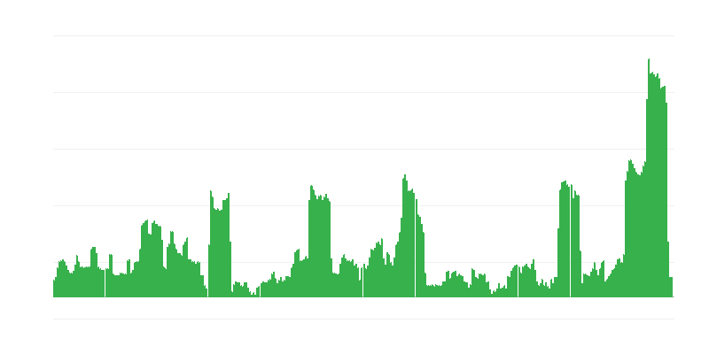 Инфлация – алкохолни напитки и тютюн