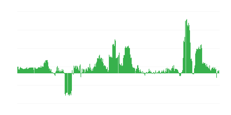 Инфлация – алкохолни напитки и тютюн