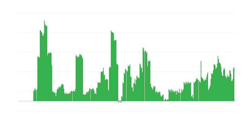 Инфлация – алкохолни напитки и тютюн