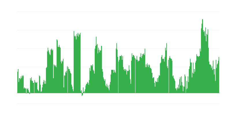 Инфлация – алкохолни напитки и тютюн