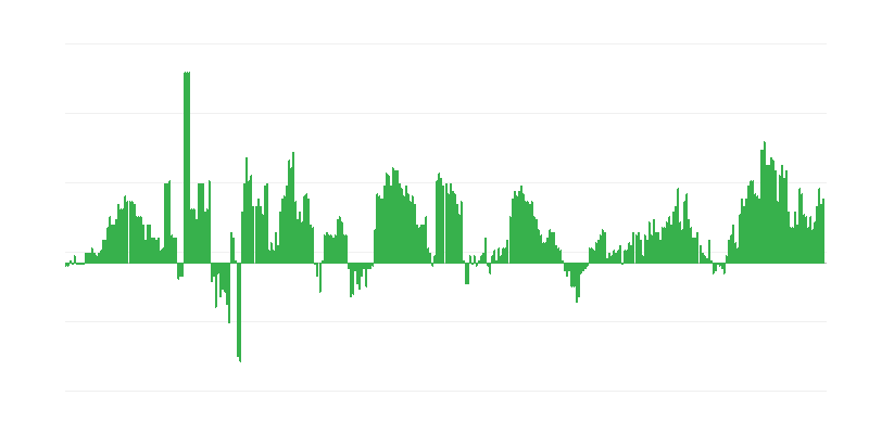 Инфлация – здравеопазване