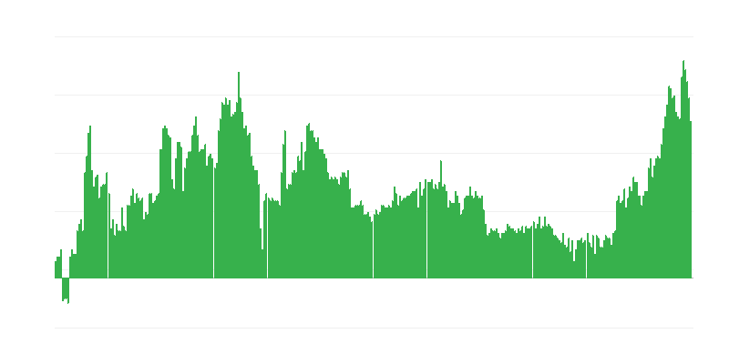 Инфлация – алкохолни напитки и тютюн