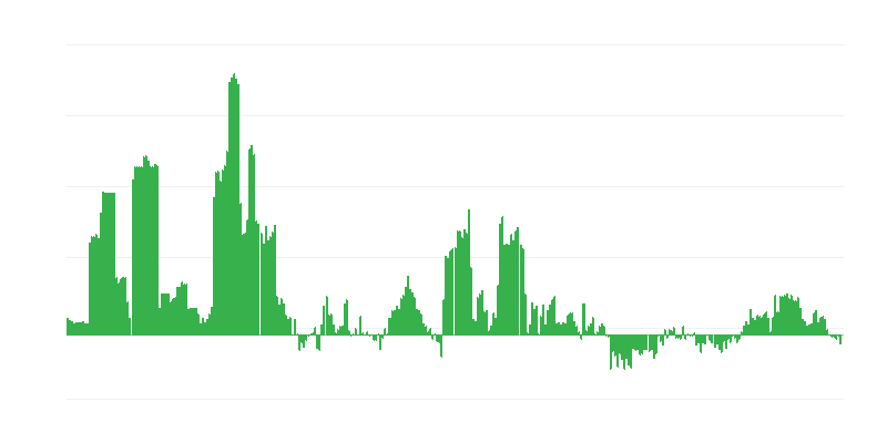 Инфлация – алкохолни напитки и тютюн