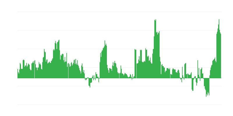 Инфлация – здравеопазване