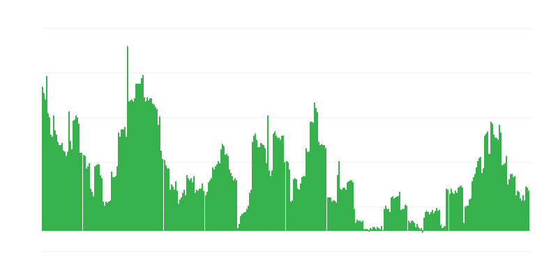 Инфлация – алкохолни напитки и тютюн