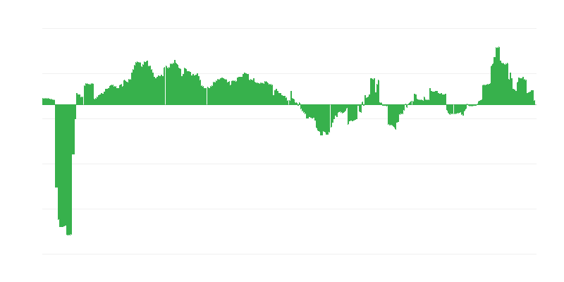 Инфлация – здравеопазване
