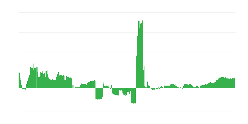 Инфлация – здравеопазване