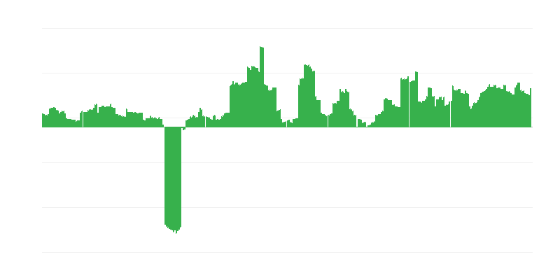 Инфлация – алкохолни напитки и тютюн