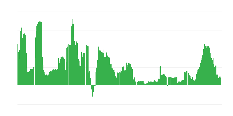 Инфлация – здравеопазване