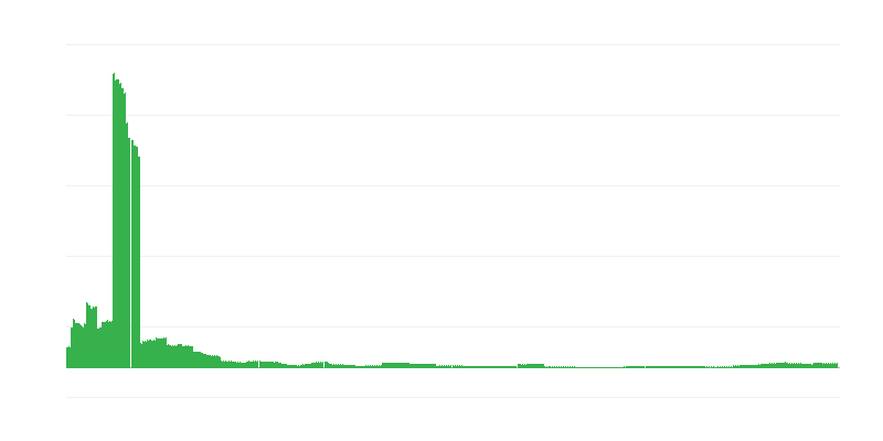 Инфлация – образование