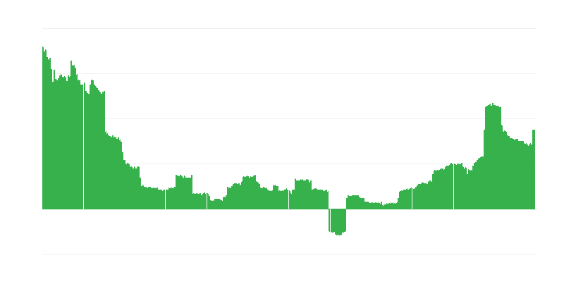 Инфлация – образование