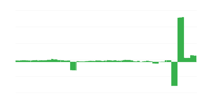 Инфлация – образование