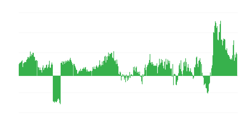 Инфлация – храни и безалкохолни напитки
