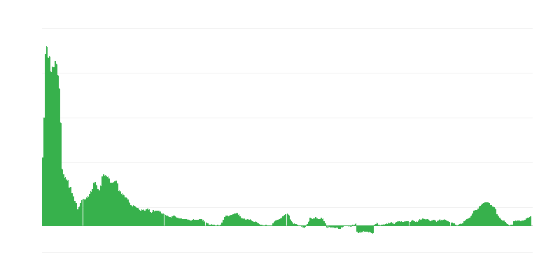 Инфлация – храни и безалкохолни напитки