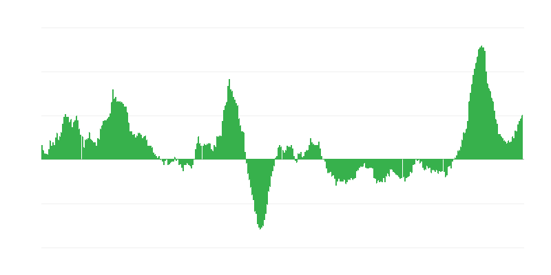 Инфлация – храни и безалкохолни напитки