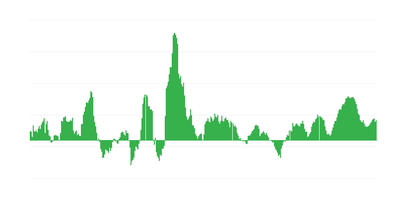 Инфлация – храни и безалкохолни напитки