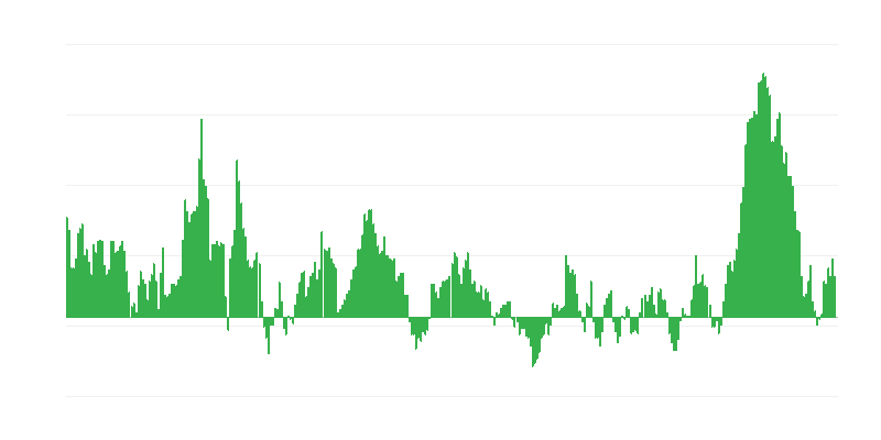 Инфлация – храни и безалкохолни напитки