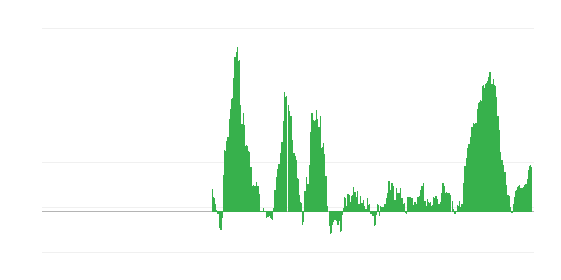 Инфлация – храни и безалкохолни напитки