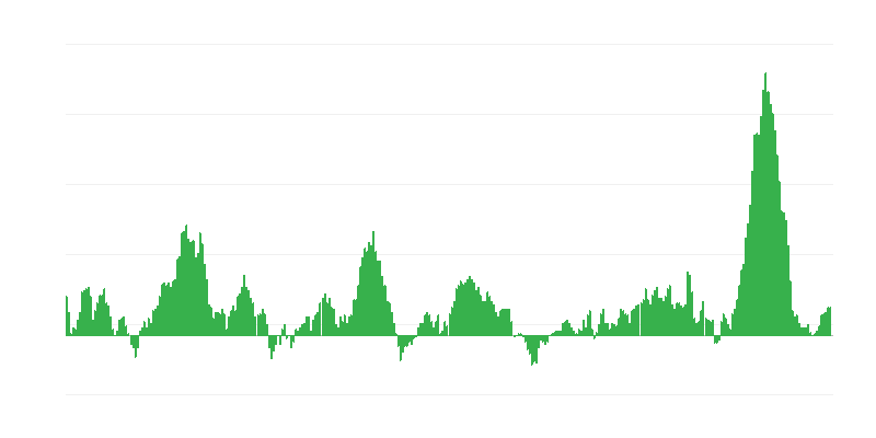 Инфлация – храни и безалкохолни напитки