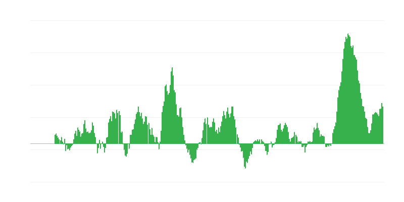 Инфлация – храни и безалкохолни напитки