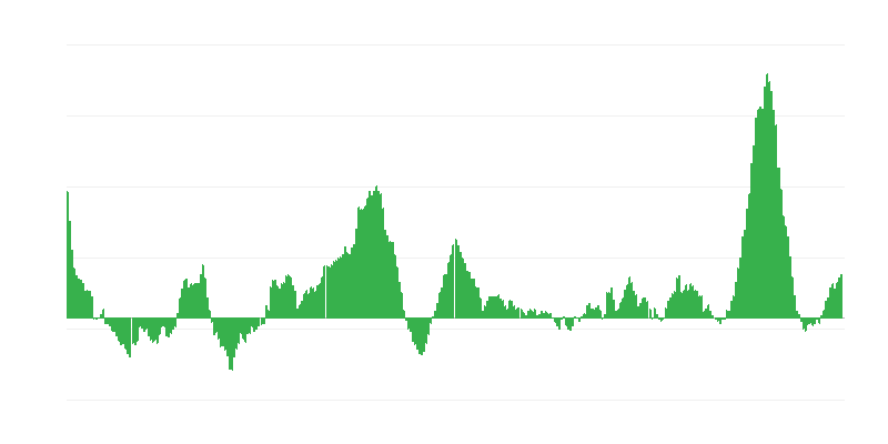 Инфлация – храни и безалкохолни напитки