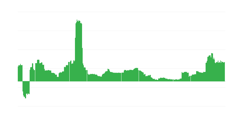 Инфлация – образование
