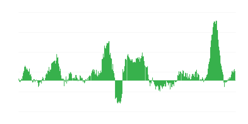 Инфлация – храни и безалкохолни напитки