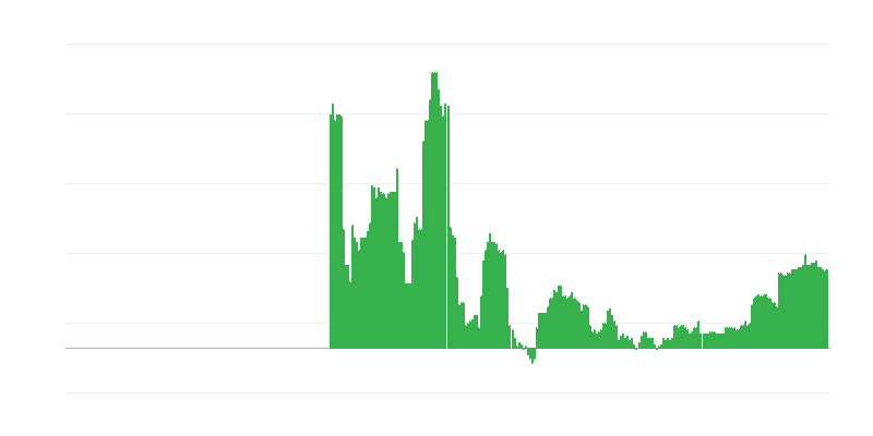 Инфлация – образование