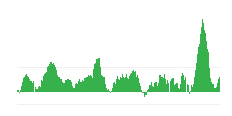 Инфлация – храни и безалкохолни напитки