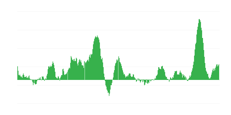 Инфлация – храни и безалкохолни напитки
