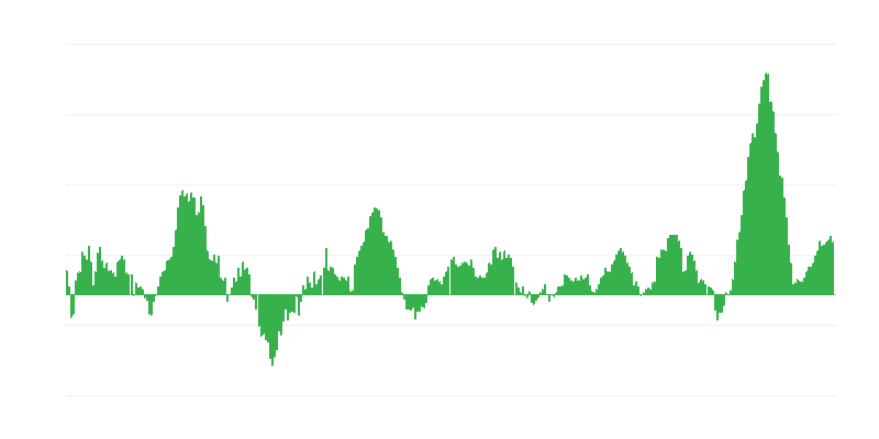 Инфлация – храни и безалкохолни напитки