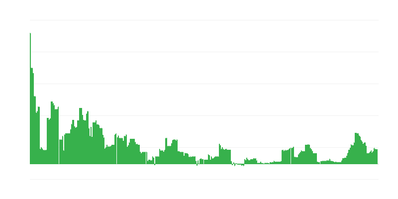 Инфлация – образование