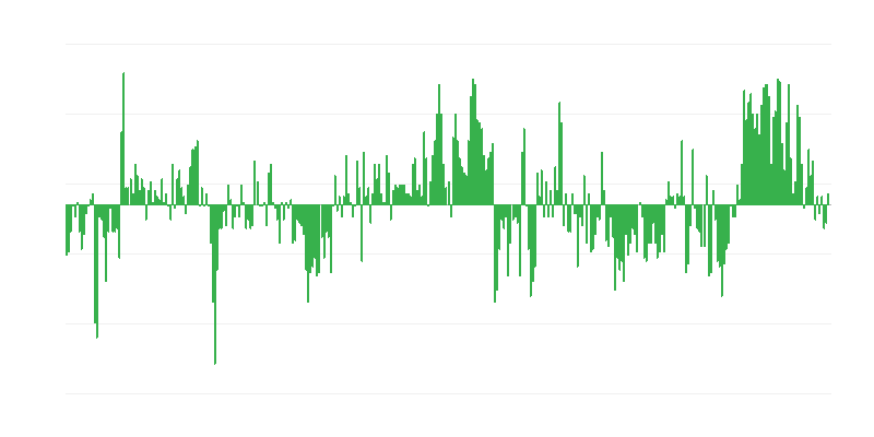 Инфлация – облекло и обувки